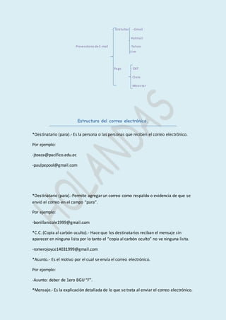 - Gratuitas -Gmail 
- Hotmai l 
Proveedores de E-mail - Yahoo 
-Live 
Pago - CNT 
- Claro 
-Movi s ta r 
Estructura del correo electrónico. 
*Destinatario (para).- Es la persona o las personas que reciben el correo electrónico. 
Por ejemplo: 
-jtoaza@pacifico.edu.ec 
-paulpepool@gmail.com 
*Destinatario (para).-Permite agregar un correo como respaldo o evidencia de que se 
envió el correo en el campo “para”. 
Por ejemplo: 
-bonillanicole1999@gmail.com 
*C.C. (Copia al carbón oculto).- Hace que los destinatarios reciban el mensaje sin 
aparecer en ninguna lista por lo tanto el “copia al carbón oculto” no ve ninguna lis ta. 
-romerojoyce14031999@gmail.com 
*Asunto.- Es el motivo por el cual se envía el correo electrónico. 
Por ejemplo: 
-Asunto: deber de 1ero BGU “F”. 
*Mensaje.- Es la explicación detallada de lo que se trata al enviar el correo electrónico. 
 
