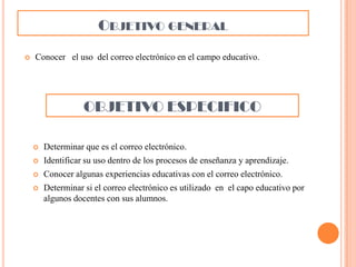 OBJETIVO GENERAL


Conocer el uso del correo electrónico en el campo educativo.

OBJETIVO ESPECIFICO


Determinar que es el correo electrónico.



Identificar su uso dentro de los procesos de enseñanza y aprendizaje.



Conocer algunas experiencias educativas con el correo electrónico.



Determinar si el correo electrónico es utilizado en el capo educativo por
algunos docentes con sus alumnos.

 