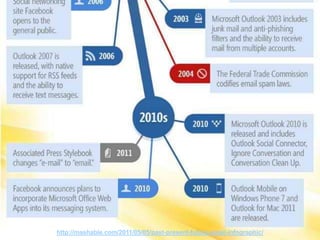 http://mashable.com/2011/05/05/past-present-future-email-infographic/