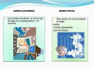 CORREO ELECTRÓNICO

•

Los e-mails son gratis lo único que
se paga es la computadora y el
internet

CORREO POSTAL

Para enviar un correo postal
se paga:
-Hojas
-Timbre (estampilla)
-Correo Postal
•

 