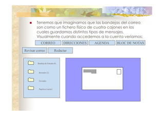 Tenemos que imaginarnos que las bandejas del correo
son como un fichero físico de cuatro cajones en los
cuales guardamos distintos tipos de mensajes.
Visualmente cuando accedemos a la cuenta veríamos:
CORREO
Revisar correo

Redactar

Bandeja de Entrada (0)

Borrador (2)

Enviados

Papelera (vaciar)

DIRECCIONES

AGENDA

BLOC DE NOTAS

 