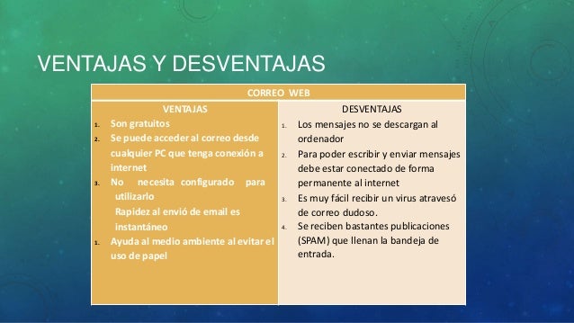 Correo electronico su definicion, funcionamiento
