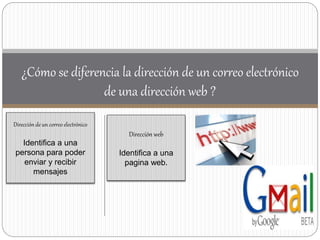 ¿Cómo se diferencia la dirección de un correo electrónico
de una dirección web ?
Dirección de un correo electrónico
Identifica a una
persona para poder
enviar y recibir
mensajes
Dirección web
Identifica a una
pagina web.
 