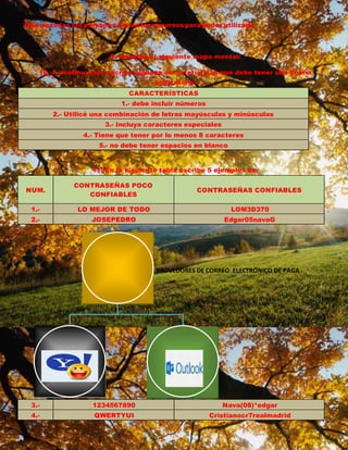 Que no todas las personas tienen los recursos para poder utilizarlo 
9.-Termina el siguiente mapa mental: 
10.-A continuación escribe algunas características que debe tener una buena 
contraseña: 
CARACTERÍSTICAS 
1.- debe incluir números 
2.- Utilicé una combinación de letras mayúsculas y minúsculas 
3.- Incluya caracteres especiales 
4.- Tiene que tener por lo menos 8 caracteres 
5.- no debe tener espacios en blanco 
11.-En la siguiente tabla escribe 5 ejemplos de: 
NUM. 
CONTRASEÑAS POCO 
CONFIABLES 
CONTRASEÑAS CONFIABLES 
1.- LO MEJOR DE TODO LOM3D370 
2.- JOSEPEDRO Edgar05navaG 
PROVEDORES DE CORREO ELECTRÓNICO DE PAGA 
3.- 1234567890 Nava(08)*edgar 
4.- QWERTYUI Cristianocr7realmadrid 
 