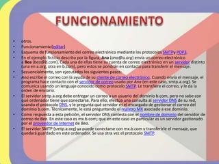 • otros.
• Funcionamiento[editar]
• Esquema de funcionamiento del correo electrónico mediante los protocolos SMTPy POP3.
• En el ejemplo ficticio descrito por la figura, Ana (ana@a.org) envía un correo electrónico
a Bea (bea@b.com). Cada una de ellas tiene su cuenta de correo electrónico en un servidor distinto
(una en a.org, otra en b.com), pero estos se pondrán en contacto para transferir el mensaje.
• Secuencialmente, son ejecutados los siguientes pasos:
• Ana escribe el correo con la ayuda de su cliente de correo electrónico. Cuando envía el mensaje, el
programa hace contacto con el servidor de correo usado por Ana (en este caso, smtp.a.org). Se
comunica usando un lenguaje conocido como protocolo SMTP. Le transfiere el correo, y le da la
orden de enviarlo.
• El servidor smtp.a.org debe entregar un correo a un usuario del dominio b.com, pero no sabe con
qué ordenador tiene que conectarse. Para ello, efectúa una consulta al servidor DNS de su red,
usando el protocolo DNS, y le pregunta qué servidor es el encargado de gestionar el correo del
dominio b.com. Técnicamente, le está preguntando el registro MX asociado a ese dominio.
• Como respuesta a esta petición, el servidor DNS contesta con el nombre de dominio del servidor de
correo de Bea. En este caso es mx.b.com; que en este caso en particular es un servidor gestionado
por el proveedor de Internet de Bea.
• El servidor SMTP (smtp.a.org) ya puede conectarse con mx.b.com y transferirle el mensaje, que
quedará guardado en este ordenador. Se usa otra vez el protocolo SMTP.
 
