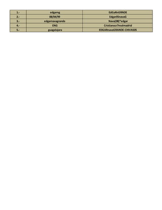 1.- edgarng EdGaRnGRNDE 
2.- 08/04/99 Edgar05navaG 
3.- edgarnavagrande Nava(08)*edgar 
4.- ENG Cristianocr7realmadrid 
5.- guagalajara EDGARnavaGRANDE-CHIVAS05 
