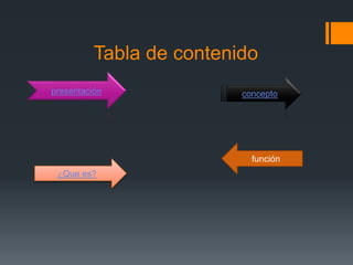 Tabla de contenido
presentación concepto
función
¿Que es?
 