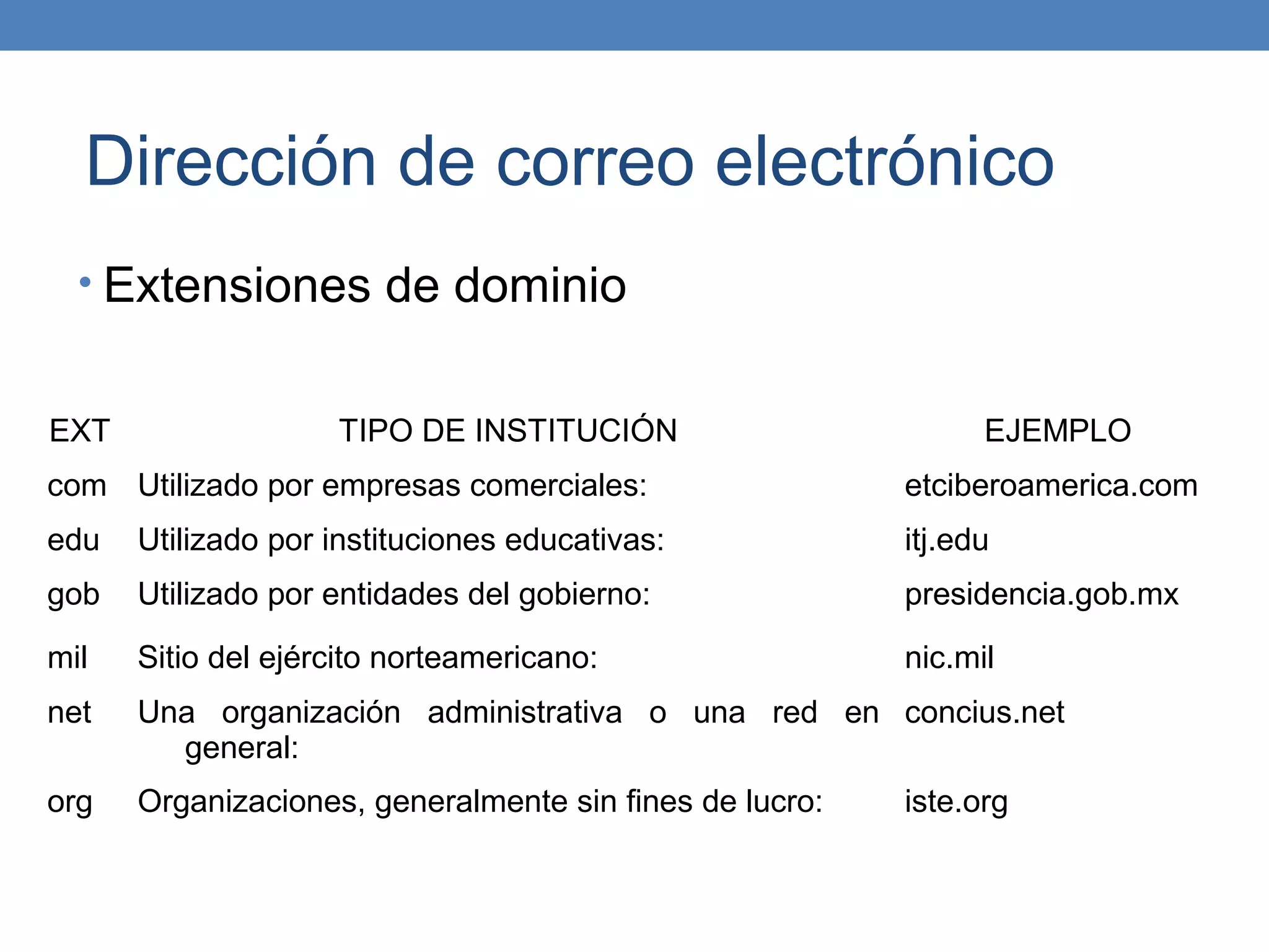 Dirección de correo electrónico
  • Extensiones de dominio


EXT                 TIPO DE INSTITUCIÓN                        EJEMPLO
com Utilizado por empresas comerciales:                  etciberoamerica.com
edu   Utilizado por instituciones educativas:            itj.edu
gob   Utilizado por entidades del gobierno:              presidencia.gob.mx

mil   Sitio del ejército norteamericano:                 nic.mil
net   Una organización administrativa o una red en concius.net
        general:
org   Organizaciones, generalmente sin fines de lucro:   iste.org
 