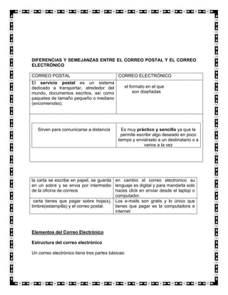 DIFERENCIAS Y SEMEJANZAS ENTRE EL CORREO POSTAL Y EL CORREO
ELECTRÓNICO

CORREO POSTAL                               CORREO ELECTRÓNICO
El servicio postal es un sistema
dedicado a transportar, alrededor del          el formato en el que
mundo, documentos escritos, así como                son diseñadas
paquetes de tamaño pequeño o mediano
(encomiendas).




   Sirven para comunicarse a distancia        Es muy práctico y sencillo ya que te
                                              permite escribir algo deseado en poco
                                            tiempo y enviárselo a un destinatario o a
                                                         varios a la vez




la carta se escribe en papel, se guarda en cambio el correo electronico su
en un sobre y se envia por intermedio lenguaje es digital y para mandarla solo
de la oficina de correos                haces click en enviar desde el laptop o
                                        computador.
 carta tienes que pagar sobre hoja(s), Los e-mails son gratis y lo único que
timbre(estampilla) y el correo postal.  tienes que pagar es la computadora e
                                        internet



Elementos del Correo Electrónico

Estructura del correo electrónico

Un correo electrónico tiene tres partes básicas:
 