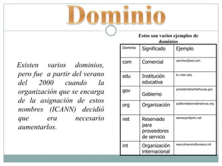 DominioEstos son varios ejemplos de dominiosExisten varios dominios,  pero fue  a partir del verano del 2000 cuando la organización que se encarga de la asignación de estos nombres (ICANN) decidió que era necesario aumentarlos.