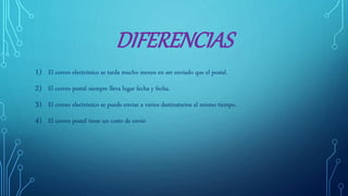 DIFERENCIAS
1) El correo electrónico se tarda mucho menos en ser enviado que el postal.
2) El correo postal siempre lleva lugar fecha y fecha.
3) El correo electrónico se puede enviar a varios destinatarios al mismo tiempo.
4) El correo postal tiene un costo de envió