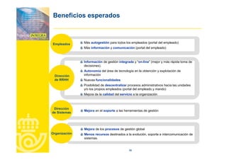 Correos Proyecto Integra Jun2007