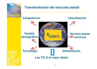 Correos Proyecto Integra Jun2007