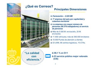 Correos Proyecto Integra Jun2007
