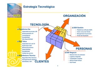 Correos Proyecto Integra Jun2007