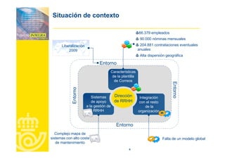 Correos Proyecto Integra Jun2007