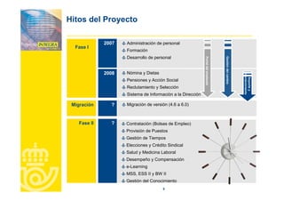 Correos Proyecto Integra Jun2007