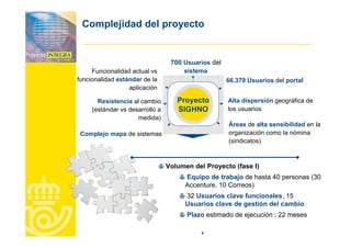 Correos Proyecto Integra Jun2007