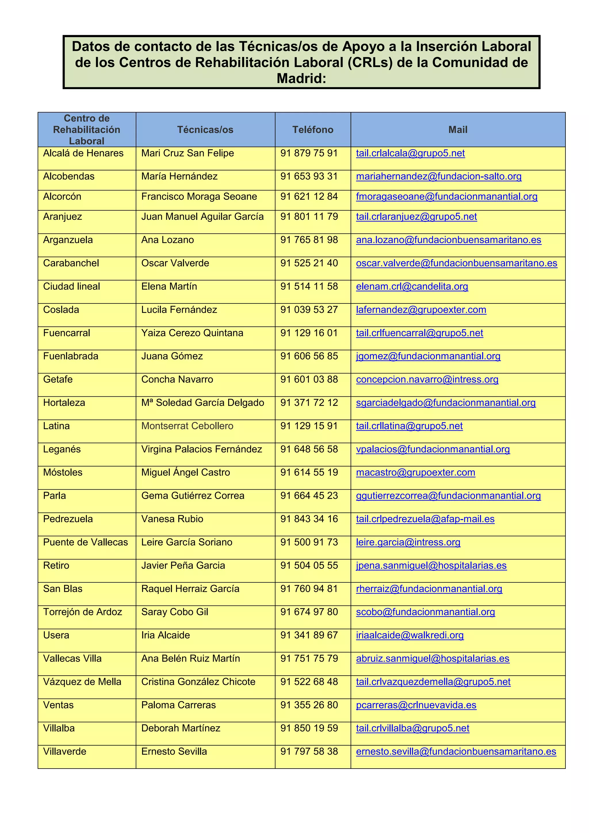 Datos de contacto de las Técnicas/os de Apoyo a la Inserción Laboral
de los Centros de Rehabilitación Laboral (CRLs) de la Comunidad de
Madrid:
Centro de
Rehabilitación
Laboral
Técnicas/os Teléfono Mail
Alcalá de Henares Mari Cruz San Felipe 91 879 75 91 tail.crlalcala@grupo5.net
Alcobendas María Hernández 91 653 93 31 mariahernandez@fundacion-salto.org
Alcorcón Francisco Moraga Seoane 91 621 12 84 fmoragaseoane@fundacionmanantial.org
Aranjuez Juan Manuel Aguilar García 91 801 11 79 tail.crlaranjuez@grupo5.net
Arganzuela Ana Lozano 91 765 81 98 ana.lozano@fundacionbuensamaritano.es
Carabanchel Oscar Valverde 91 525 21 40 oscar.valverde@fundacionbuensamaritano.es
Ciudad lineal Elena Martín 91 514 11 58 elenam.crl@candelita.org
Coslada Lucila Fernández 91 039 53 27 lafernandez@grupoexter.com
Fuencarral Yaiza Cerezo Quintana 91 129 16 01 tail.crlfuencarral@grupo5.net
Fuenlabrada Juana Gómez 91 606 56 85 jgomez@fundacionmanantial.org
Getafe Concha Navarro 91 601 03 88 concepcion.navarro@intress.org
Hortaleza Mª Soledad García Delgado 91 371 72 12 sgarciadelgado@fundacionmanantial.org
Latina Montserrat Cebollero 91 129 15 91 tail.crllatina@grupo5.net
Leganés Virgina Palacios Fernández 91 648 56 58 vpalacios@fundacionmanantial.org
Móstoles Miguel Ángel Castro 91 614 55 19 macastro@grupoexter.com
Parla Gema Gutiérrez Correa 91 664 45 23 ggutierrezcorrea@fundacionmanantial.org
Pedrezuela Vanesa Rubio 91 843 34 16 tail.crlpedrezuela@afap-mail.es
Puente de Vallecas Leire García Soriano 91 500 91 73 leire.garcia@intress.org
Retiro Javier Peña Garcia 91 504 05 55 jpena.sanmiguel@hospitalarias.es
San Blas Raquel Herraiz García 91 760 94 81 rherraiz@fundacionmanantial.org
Torrejón de Ardoz Saray Cobo Gil 91 674 97 80 scobo@fundacionmanantial.org
Usera Iria Alcaide 91 341 89 67 iriaalcaide@walkredi.org
Vallecas Villa Ana Belén Ruiz Martín 91 751 75 79 abruiz.sanmiguel@hospitalarias.es
Vázquez de Mella Cristina González Chicote 91 522 68 48 tail.crlvazquezdemella@grupo5.net
Ventas Paloma Carreras 91 355 26 80 pcarreras@crlnuevavida.es
Villalba Deborah Martínez 91 850 19 59 tail.crlvillalba@grupo5.net
Villaverde Ernesto Sevilla 91 797 58 38 ernesto.sevilla@fundacionbuensamaritano.es
 