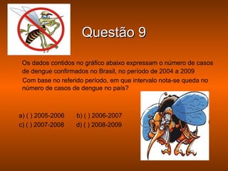 Questão 9

 Os dados contidos no gráfico abaixo expressam o número de casos
 de dengue confirmados no Brasil, no período de 2004 a 2009
 Com base no referido período, em que intervalo nota-se queda no
 número de casos de dengue no país?



a) ( ) 2005-2006   b) ( ) 2006-2007
c) ( ) 2007-2008   d) ( ) 2008-2009
 
