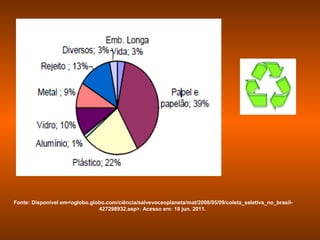 Fonte: Disponível em<oglobo.globo.com/ciência/salvevoceoplaneta/mat/2008/05/09/coleta_seletiva_no_brasil-
                               427298932.asp>. Acesso em: 18 jun. 2011.
 