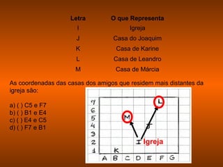 Letra        O que Representa
                      I                 Igreja
                      J           Casa do Joaquim
                      K            Casa de Karine
                      L           Casa de Leandro
                      M            Casa de Márcia

As coordenadas das casas dos amigos que residem mais distantes da
igreja são:

a) ( ) C5 e F7
b) ( ) B1 e E4
c) ( ) E4 e C5
d) ( ) F7 e B1

                                             Igreja
 