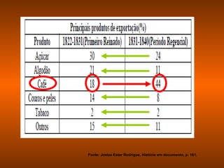 Fonte: Joelza Ester Rodrigue, História em documento, p. 161.
 