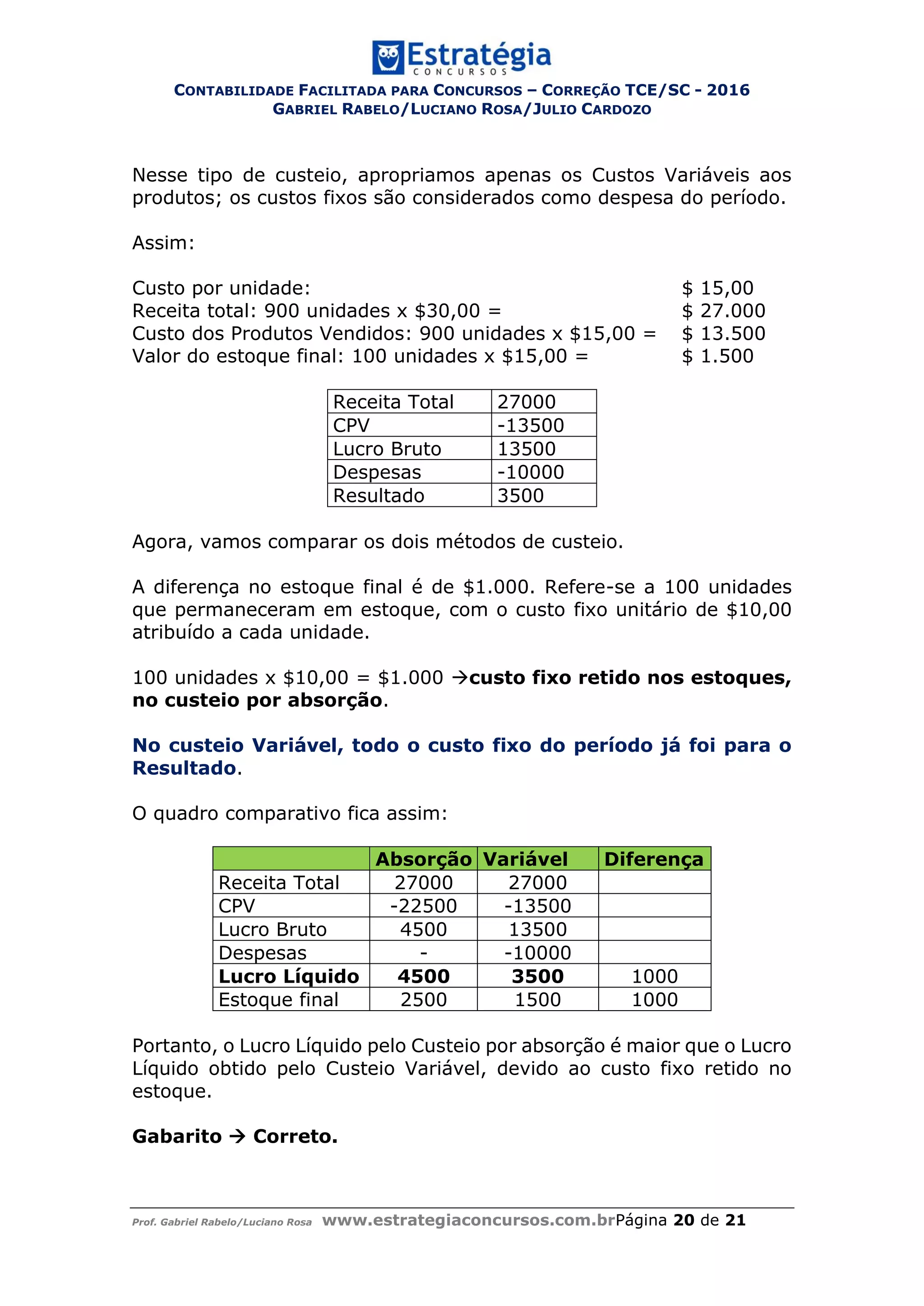 CONTABILIDADE FACILITADA PARA CONCURSOS – CORREÇÃO TCE/SC - 2016
GABRIEL RABELO/LUCIANO ROSA/JULIO CARDOZO
Prof. Gabriel Rabelo/Luciano Rosa www.estrategiaconcursos.com.brPágina 20 de 21
Nesse tipo de custeio, apropriamos apenas os Custos Variáveis aos
produtos; os custos fixos são considerados como despesa do período.
Assim:
Custo por unidade: $ 15,00
Receita total: 900 unidades x $30,00 = $ 27.000
Custo dos Produtos Vendidos: 900 unidades x $15,00 = $ 13.500
Valor do estoque final: 100 unidades x $15,00 = $ 1.500
Receita Total 27000
CPV -13500
Lucro Bruto 13500
Despesas -10000
Resultado 3500
Agora, vamos comparar os dois métodos de custeio.
A diferença no estoque final é de $1.000. Refere-se a 100 unidades
que permaneceram em estoque, com o custo fixo unitário de $10,00
atribuído a cada unidade.
100 unidades x $10,00 = $1.000 custo fixo retido nos estoques,
no custeio por absorção.
No custeio Variável, todo o custo fixo do período já foi para o
Resultado.
O quadro comparativo fica assim:
Absorção Variável Diferença
Receita Total 27000 27000
CPV -22500 -13500
Lucro Bruto 4500 13500
Despesas - -10000
Lucro Líquido 4500 3500 1000
Estoque final 2500 1500 1000
Portanto, o Lucro Líquido pelo Custeio por absorção é maior que o Lucro
Líquido obtido pelo Custeio Variável, devido ao custo fixo retido no
estoque.
Gabarito  Correto.
 