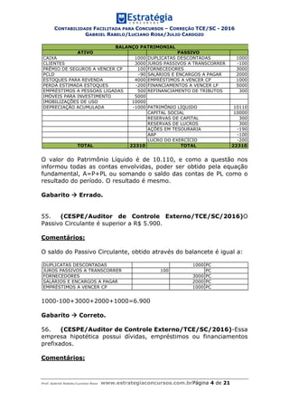 CONTABILIDADE FACILITADA PARA CONCURSOS – CORREÇÃO TCE/SC - 2016
GABRIEL RABELO/LUCIANO ROSA/JULIO CARDOZO
Prof. Gabriel Rabelo/Luciano Rosa www.estrategiaconcursos.com.brPágina 4 de 21
O valor do Patrimônio Líquido é de 10.110, e como a questão nos
informou todas as contas envolvidas, poder ser obtido pela equação
fundamental, A=P+PL ou somando o saldo das contas de PL como o
resultado do período. O resultado é mesmo.
Gabarito  Errado.
55. (CESPE/Auditor de Controle Externo/TCE/SC/2016)O
Passivo Circulante é superior a R$ 5.900.
Comentários:
O saldo do Passivo Circulante, obtido através do balancete é igual a:
1000-100+3000+2000+1000=6.900
Gabarito  Correto.
56. (CESPE/Auditor de Controle Externo/TCE/SC/2016)-Essa
empresa hipotética possui dívidas, empréstimos ou financiamentos
prefixados.
Comentários:
ATIVO PASSIVO
CAIXA 1000 DUPLICATAS DESCONTADAS 1000
CLIENTES 3000 JUROS PASSIVOS A TRANSCORRER -100
PRÊMIO DE SEGUROS A VENCER CP 100 FORNECEDORES 3000
PCLD -90 SALÁRIOS E ENCARGOS A PAGAR 2000
ESTOQUES PARA REVENDA 4000 EMPRÉSTIMOS A VENCER CP 1000
PERDA ESTIMADA ESTOQUES -200 FINANCIAMENTOS A VENCER LP 5000
EMPRÉSTIMOS A PESSOAS LIGADAS 500 REFINANCIAMENTO DE TRIBUTOS 300
IMÓVEIS PARA INVESTIMENTO 5000
IMOBILIZAÇÕES DE USO 10000
DEPRECIAÇÃO ACUMULADA -1000 PATRIMÔNIO LÍQUIDO 10110
CAPITAL SOCIAL 10000
RESERVAS DE CAPITAL 300
RESERVAS DE LUCROS 300
AÇÕES EM TESOURARIA -190
AAP -100
LUCRO DO EXERCÍCIO -200
TOTAL 22310 TOTAL 22310
BALANÇO PATRIMONIAL
DUPLICATAS DESCONTADAS 1000 PC
JUROS PASSIVOS A TRANSCORRER 100 PC
FORNECEDORES 3000 PC
SALÁRIOS E ENCARGOS A PAGAR 2000 PC
EMPRÉSTIMOS A VENCER CP 1000 PC
 