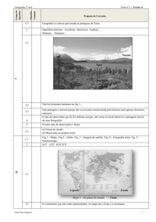 Geografia 7º ano                                                                                     Teste nº 1 – Versão A


Grupo de
Questões



                 Questão
                 Cotação
                                                                  Proposta de Correção


           1.1             Geografia é a ciência que estuda as paisagens da Terra.

            2              Superfície terrestre; Localizar; Descrever; Explicar
                           Naturais; Humanos


           3.1



                                                                                                      Nuvens

                                                           Montanhas
                                                                              Água
                                                    Solo
I




                                                                              Vegetação




           3.2             Não há elementos humanos na fig. 1.

                           Esta paisagem é natural porque não se encontra transformada pelo homem (tem apenas elementos
           3.3
                           naturais).
                           O tipo de observação que fiz foi indireta, porque não estou no local (observei a paisagem através
            4              de uma fotografia).
            5              O outro tipo de observação é direta.
                           a) Visitas de estudo.
           5.1
                           d) Observação no próprio local.
                           Fig. 1 - Mapa Fig.2 – Globo Fig. 3 – Imagem de satélite Fig. 4 – Fotografia aérea Fig. 5 -
           1.1
                           Ortofotomapa
            2              a) V c) D d) D f) V
II




           3.1




                                                     Legenda                                         Escala

                                                       Mapa 1 – Os países do mundo       - Título

           3.2             O s elementos que não estão representados no mapa são a fonte e a orientação.


Profª Gina Espenica                                                                                                      1
 