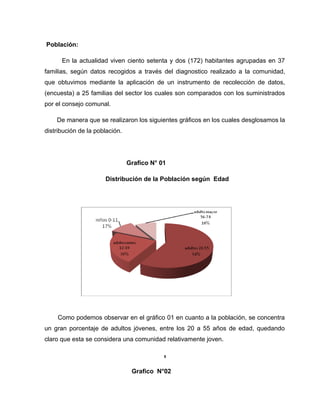 Población:
En la actualidad viven ciento setenta y dos (172) habitantes agrupadas en 37
familias, según datos recogidos a través del diagnostico realizado a la comunidad,
que obtuvimos mediante la aplicación de un instrumento de recolección de datos,
(encuesta) a 25 familias del sector los cuales son comparados con los suministrados
por el consejo comunal.
De manera que se realizaron los siguientes gráficos en los cuales desglosamos la
distribución de la población.
Grafico N° 01
Distribución de la Población según Edad
Como podemos observar en el gráfico 01 en cuanto a la población, se concentra
un gran porcentaje de adultos jóvenes, entre los 20 a 55 años de edad, quedando
claro que esta se considera una comunidad relativamente joven.
5
Grafico N°02
 