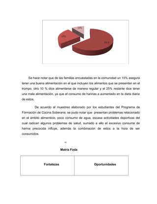 Se hace notar que de las familias encuestadas en la comunidad un 15% asegura
tener una buena alimentación en el que incluyen los alimentos que se presentan en el
trompo, otro 10 % dice alimentarse de manera regular y el 25% restante dice tener
una mala alimentación, ya que el consumo de harinas a aumentado en la dieta diaria
de estos.
De acuerdo al muestreo elaborado por los estudiantes del Programa de
Formación de Cocina Soberana, se pudo notar que presentan problemas relacionado
en el ámbito alimenticio, poco consumo de agua, escasa actividades deportivas del
cual radican algunos problemas de salud, sumado a ello el excesivo consume de
harina precocida influye, además la combinación de estos a la hora de ser
consumidos.
11
Matriz Foda
Fortalezas Oportunidades
 