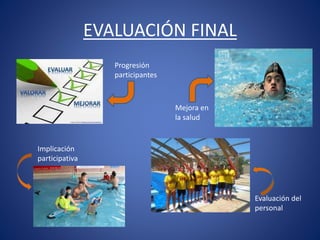 EVALUACIÓN FINAL
Progresión
participantes
Mejora en
la salud
Implicación
participativa
Evaluación del
personal
 