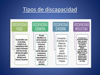 Tipos de discapacidad
 