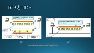 TCP UDP
http://atnetwork.info/tcpip/tcpip96.html
 