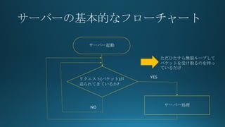 `Щ`
`Щ`I
ꥯ(ѥå)
ͤƤƤ뤫?
YES
NO
Ҥoޥ`פ
ѥåȤܤȡΤ
Ƥ
 