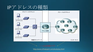 http://www.infraexpert.com/study/ip5.html
ĤτeǤ
 