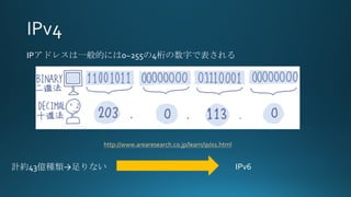 IPɥ쥹һĤˤ0~2554֤Ǳ
http://www.arearesearch.co.jp/learn/ip/01.html
Ӌs43|Nʤ IPv6
 
