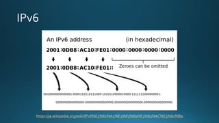 https://ja.wikipedia.org/wiki/IPv6%E3%82%A2%E3%83%89%E3%83%AC%E3%82%B9
 