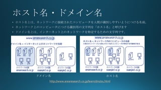 ɥᥤ ۥ
http://www.arearesearch.co.jp/learn/dns/01.html
 