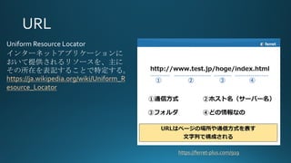 https://ferret-plus.com/919
Uniform Resource Locator
󥿩`ͥåȥץꥱ`
ṩ꥽`
ڤӛ뤳Ȥض롣
https://ja.wikipedia.org/wiki/Uniform_R
esource_Locator
 