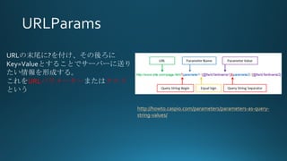 http://howto.caspio.com/parameters/parameters-as-query-
string-values/
URLĩβ?򸶤
Key=ValueȤ뤳Ȥǥ`Щ`ͤ
γɤ롣
URLѥ``ޤϥ
Ȥ
 