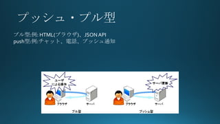 ץ:: HTML(֥饦)JSON API
push::åȡԒץå֪ͨ
 