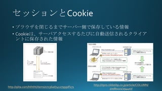 http://qiita.com/hththt/items/07136ad74127999df271
http://itpro.nikkeibp.co.jp/article/COLUMN/
20080221/294407/
 
