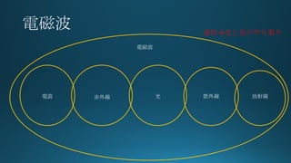 늲 ⾀  ⾀ 侀
늴Ų
ͨšȹΤȡ
 