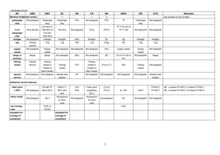 Class-Symbols for vessels ships shipyards.pdf
