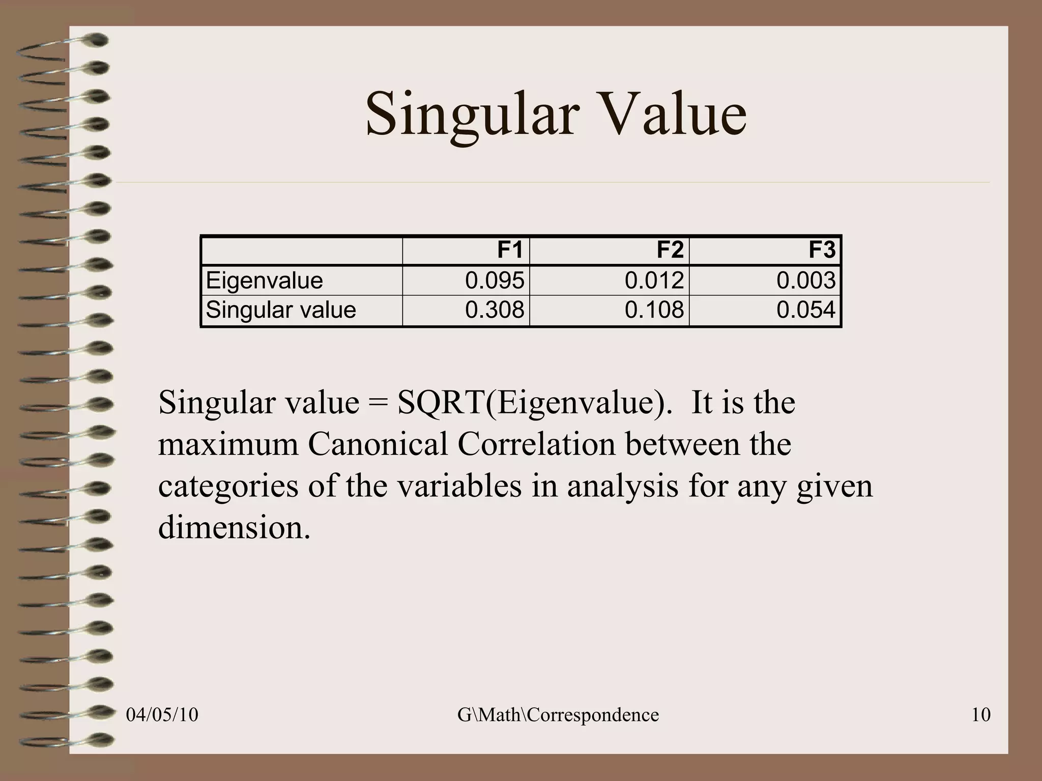 Singular Value Singular value = SQRT(Eigenvalue).  It is the maximum Canonical Correlation between the categories of the variables in analysis for any given dimension.  