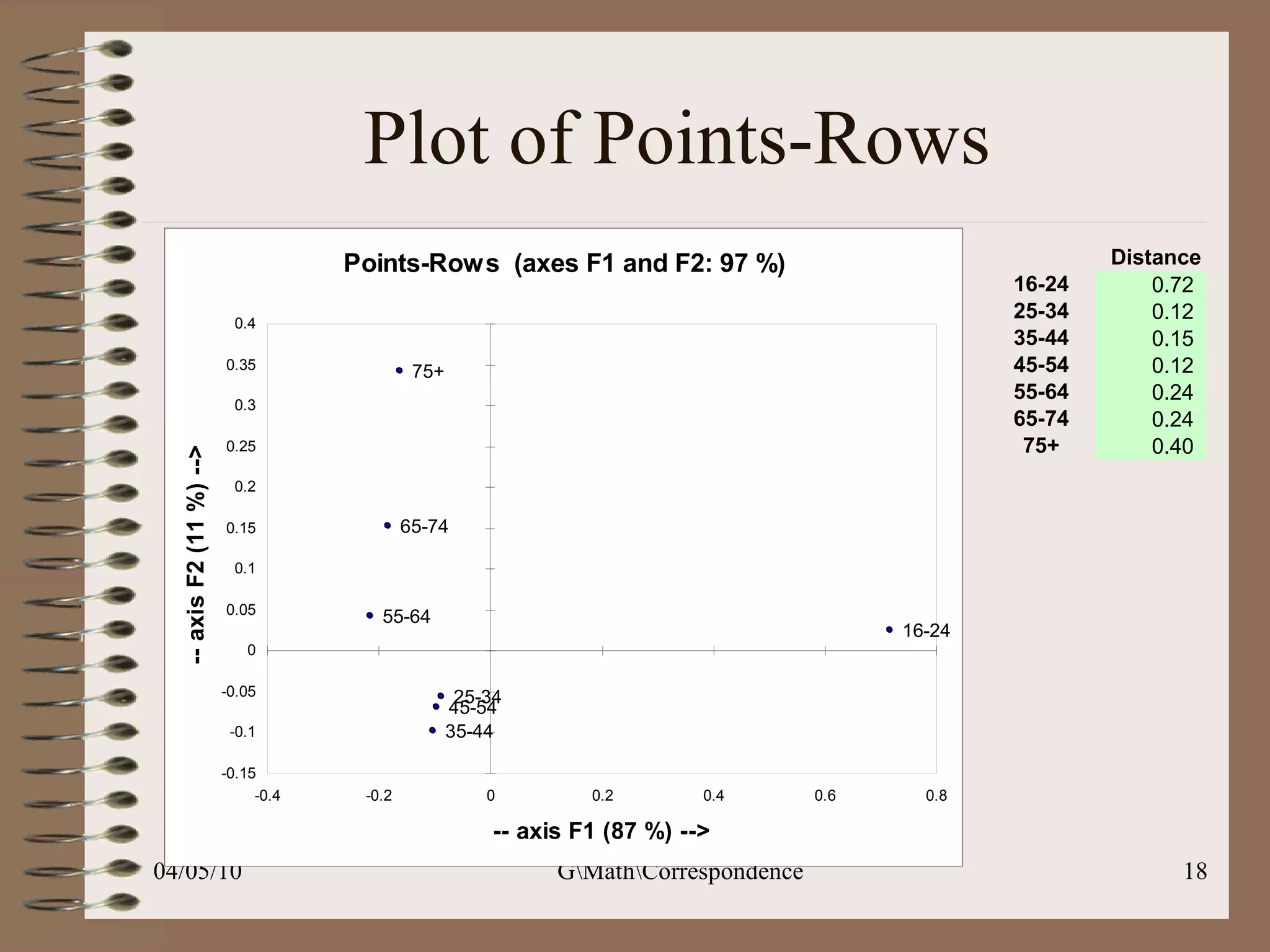 Plot of Points-Rows 
