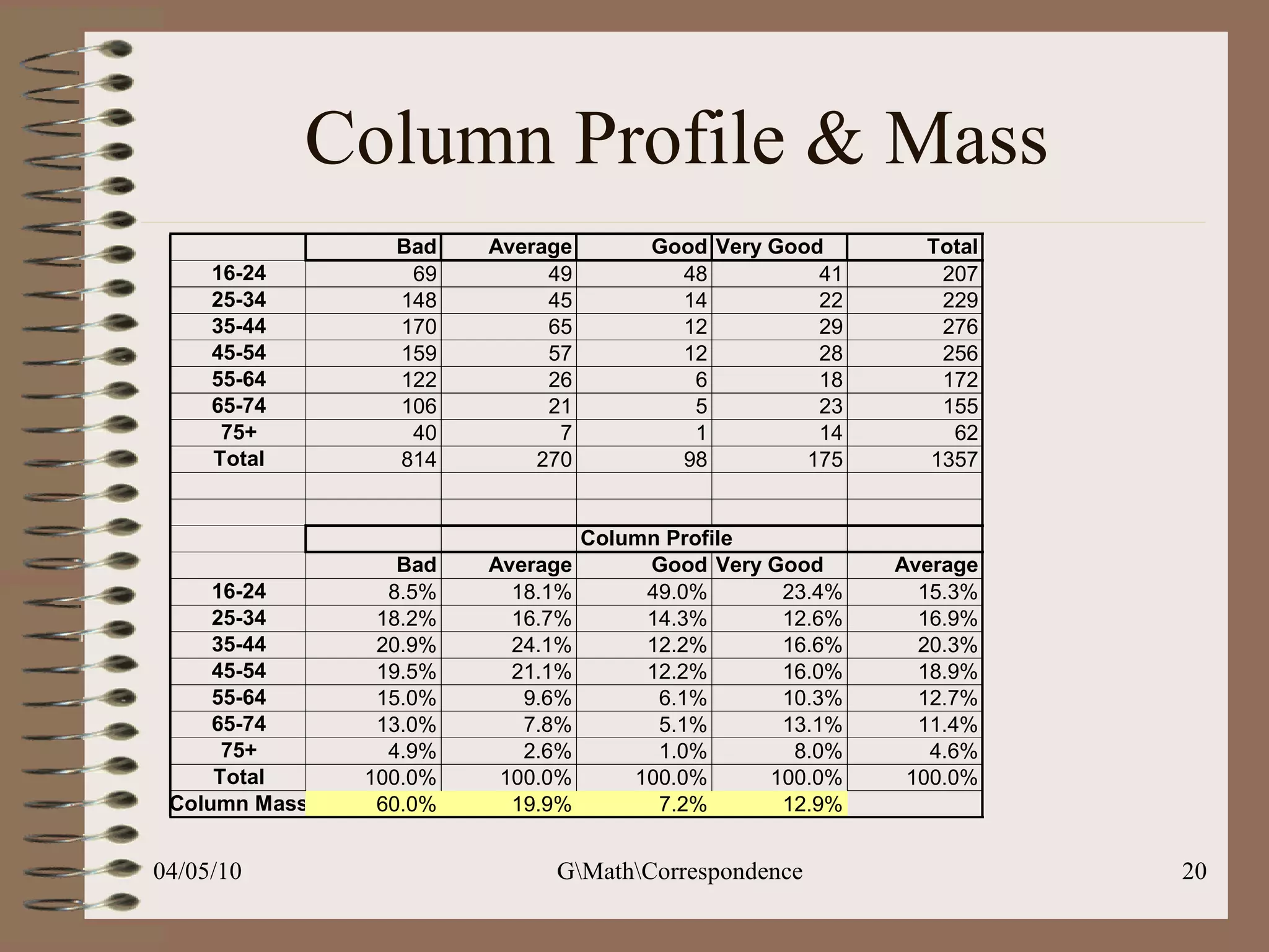Column Profile & Mass 