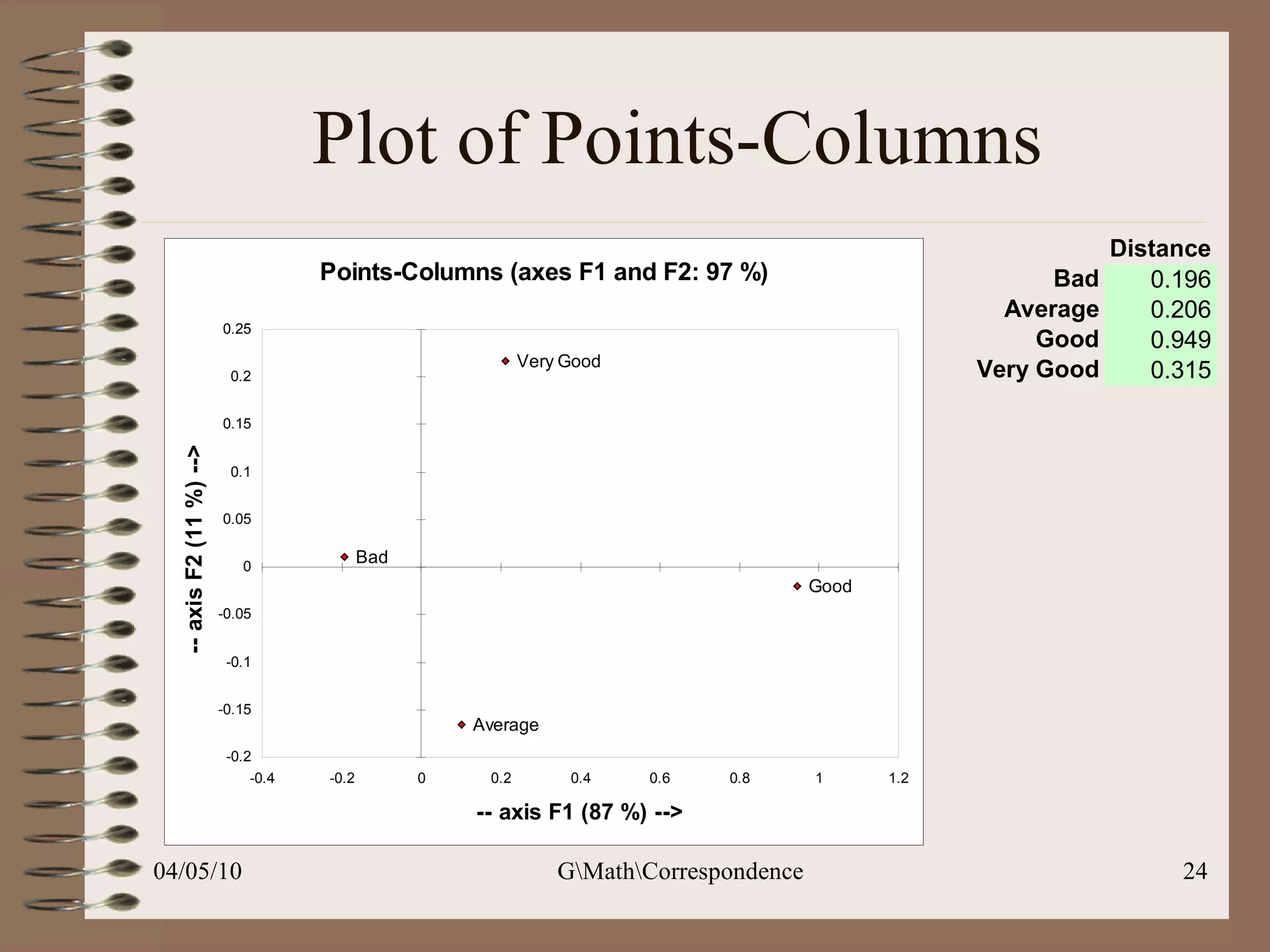 Plot of Points-Columns 